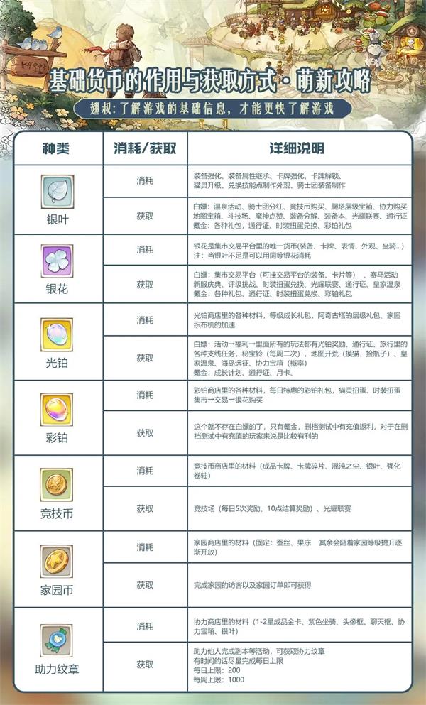 森之国度材料作用一览