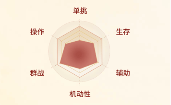 《剑侠世界起源》段氏职业介绍一览