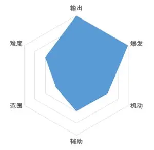 战斗法则手游职业推荐 战斗法则手游那个职业最厉害