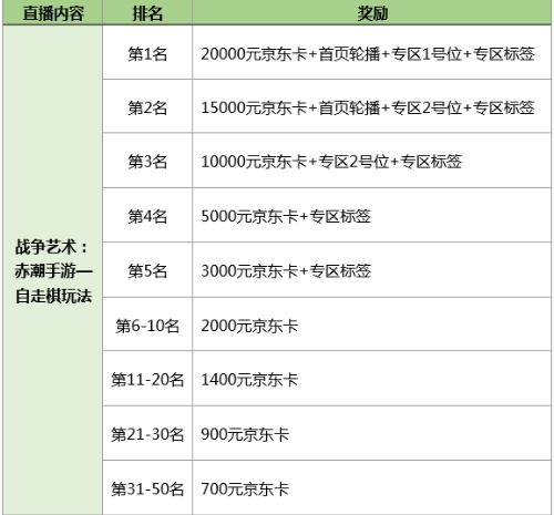 战争艺术：赤潮6