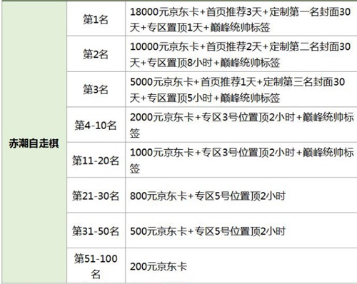 战争艺术：赤潮8