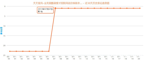 天天祖玛ios官方推荐 蝉联排行榜第一2