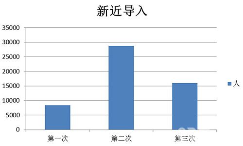 龙与精灵数据1