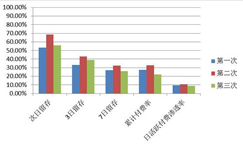 龙与精灵数据2