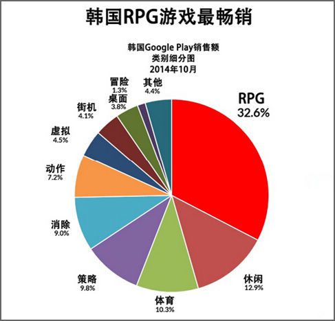 《继承者》下载量火爆4