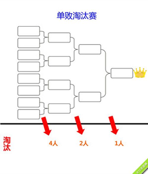 红警·坦克4D手游淘汰赛解析图