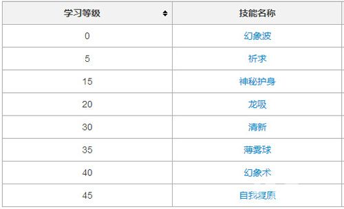 拉提亚斯技能