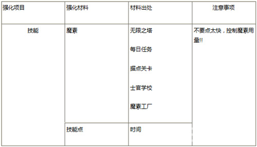 苍翼之刃手游技能