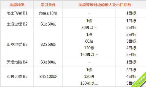 问道手游土系门派技能2