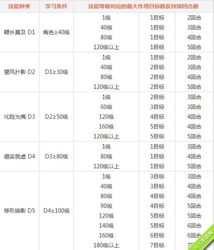 问道手游土系门派技能4