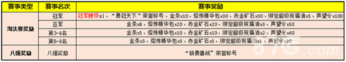 热血传奇手机版3v3争霸赛第二赛季奖励