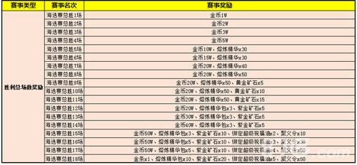 热血传奇手机版3v3争霸赛第二赛季奖励2