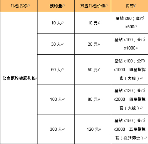 星际要塞游戏截图七