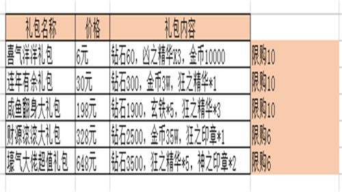 妖萌战姬礼包内容