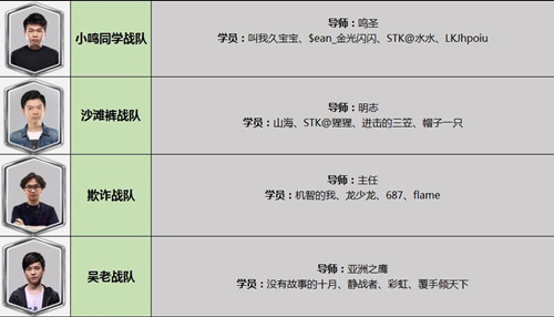 皇室战争各战队学员名单