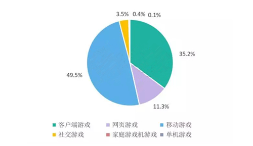 英雄来挂机