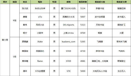 部落冲突:皇室战争本周CLO S2参赛玩家名单