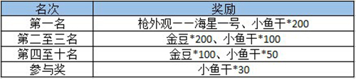 怪兽大作战活动奖励