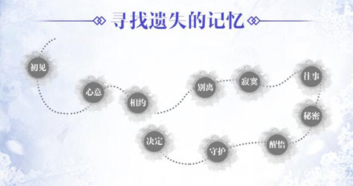 青云志初见、心动、守护、别离，让我们一同寻找遗失的记忆